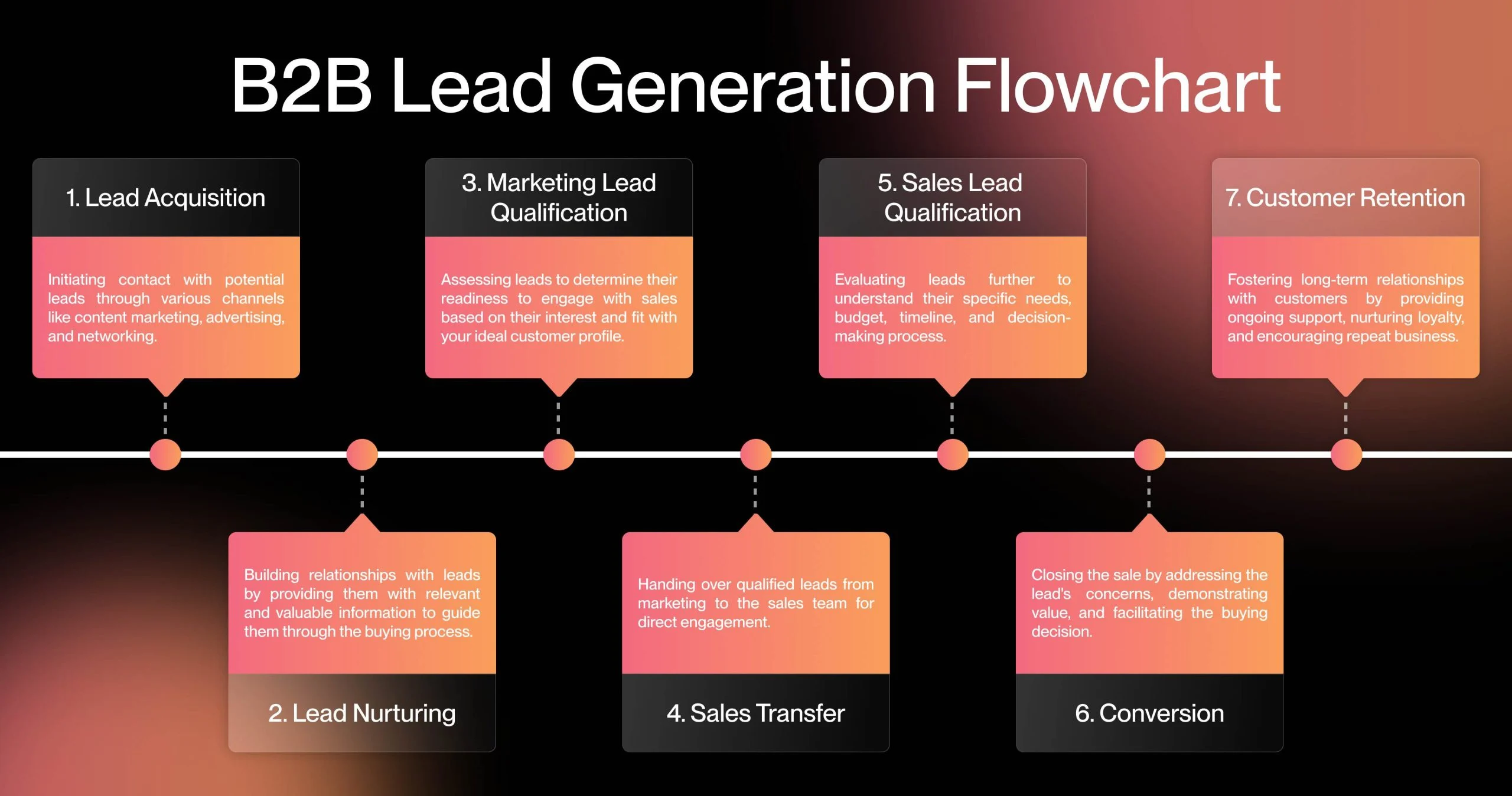 The Ultimate Guide on How to Generate Qualified B2B Leads