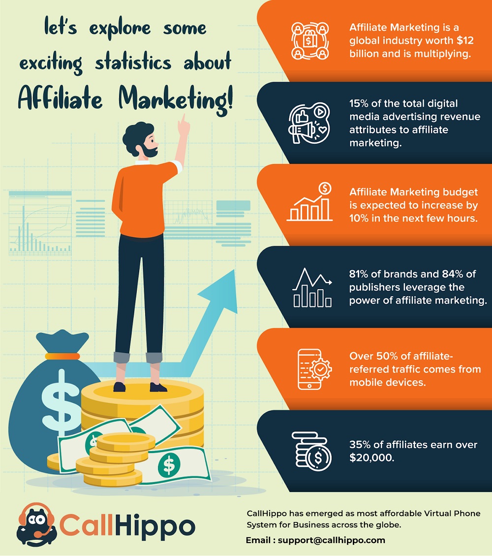 Marketing strategies for small business on a budget
